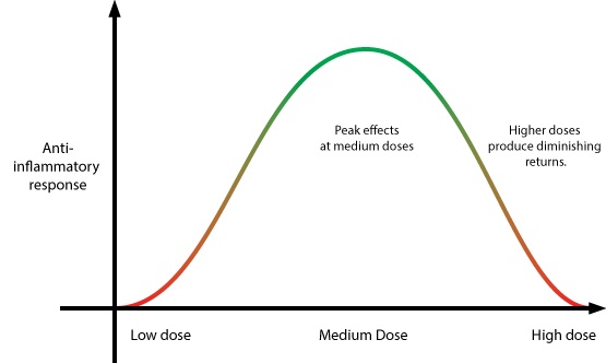 peak-effects-graph-1.jpg